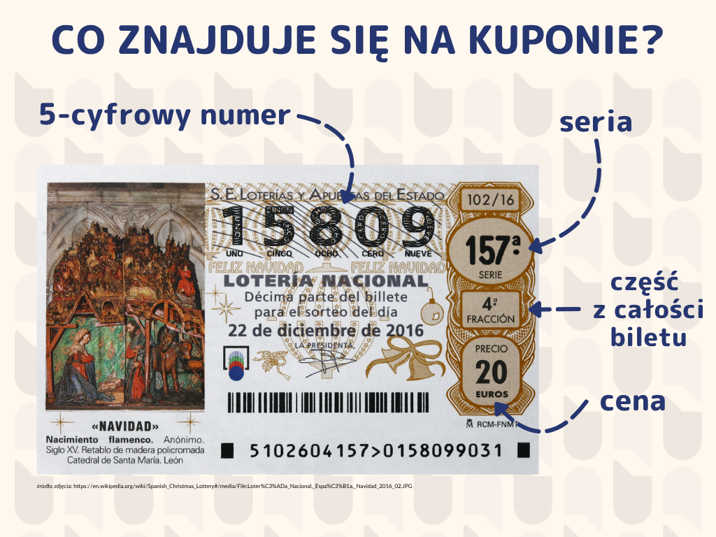 Hiszpańska loteria świąteczna - kupon