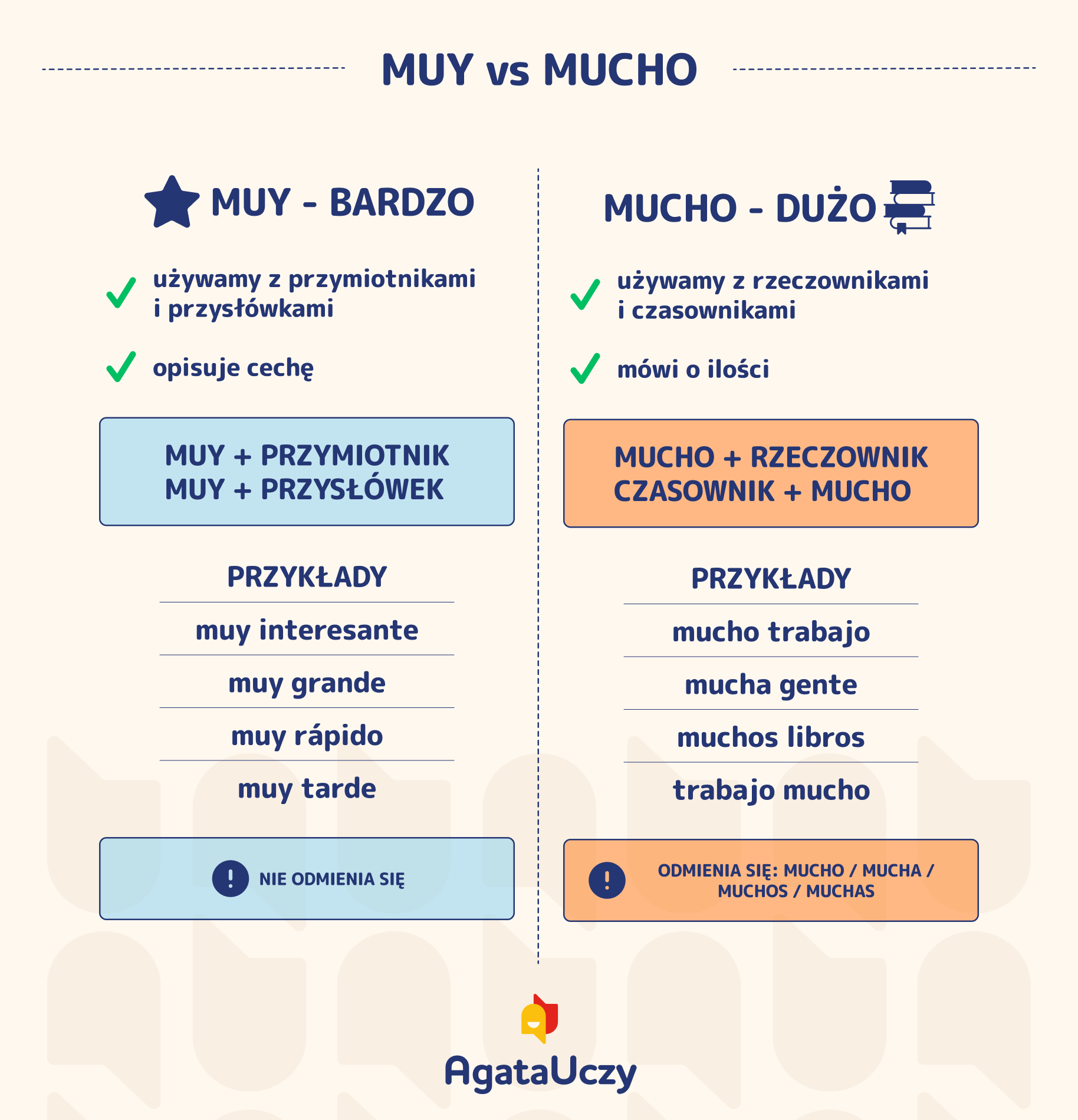 muy i mucho infografika