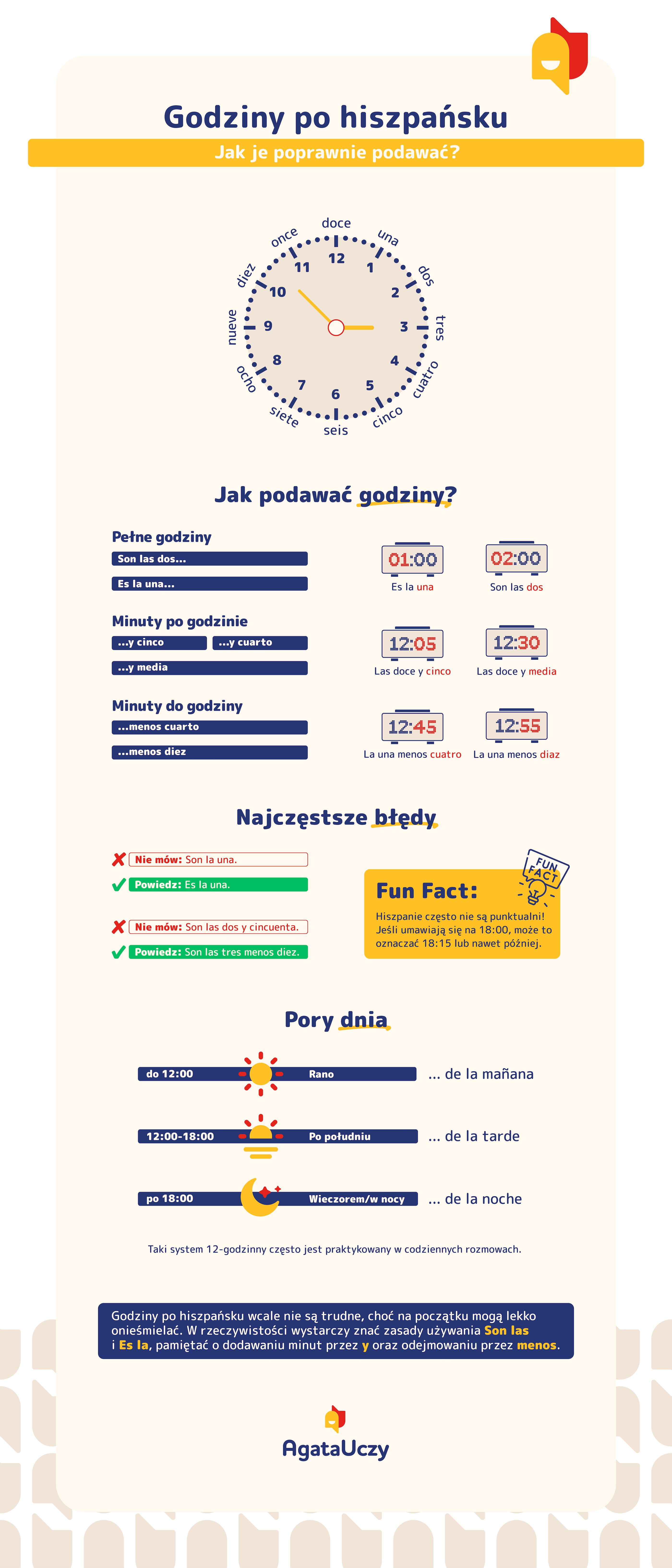 godziny po hiszpańsku infografika