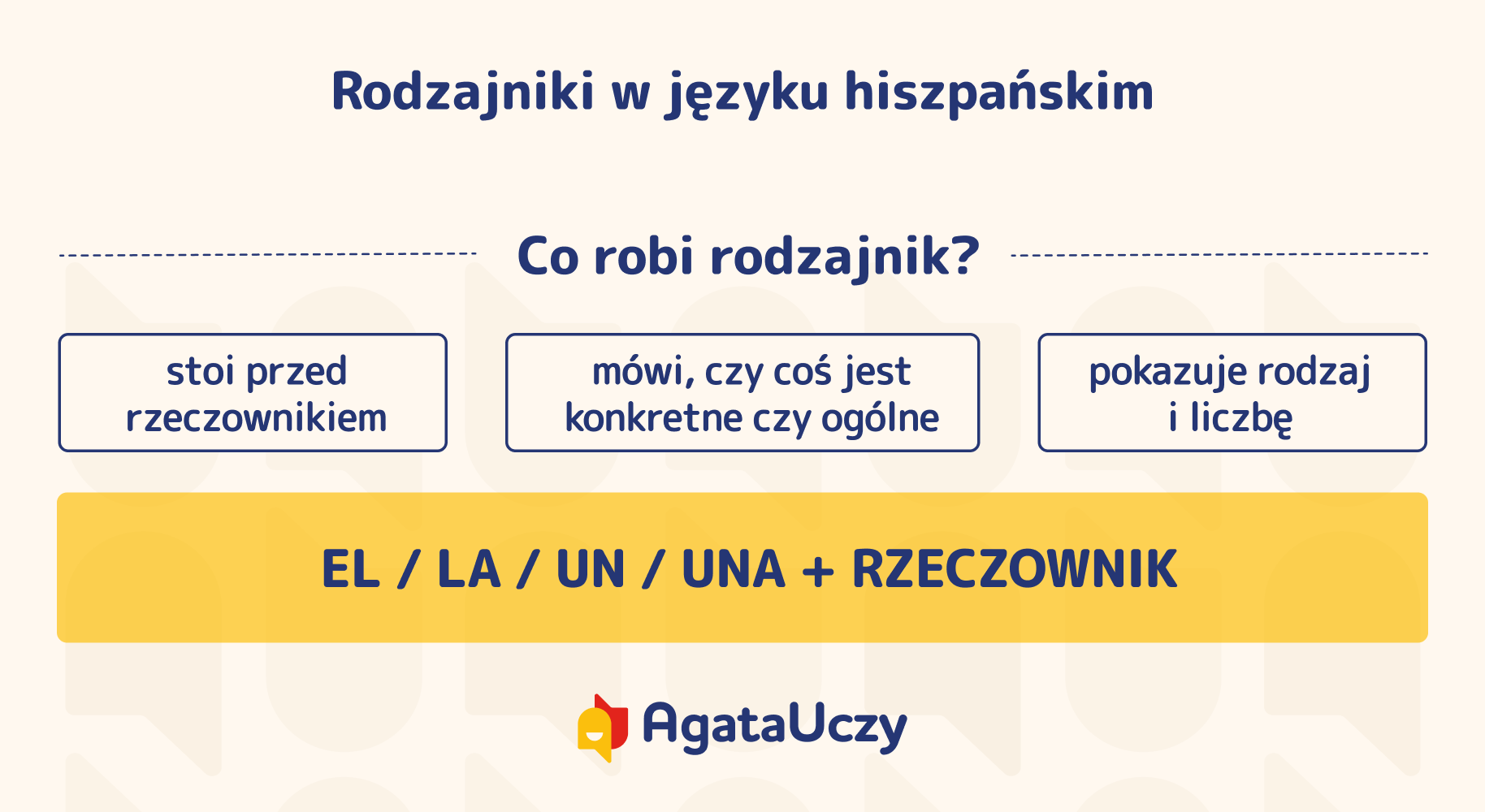 rodzajniki w języku hiszpańskim - co robi rodzajnik