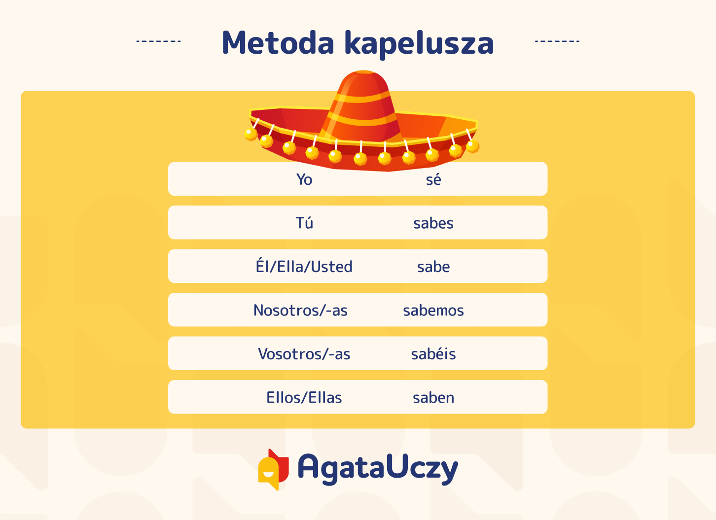 Czas teraźniejszy w hiszpańskim - metoda kapelusza